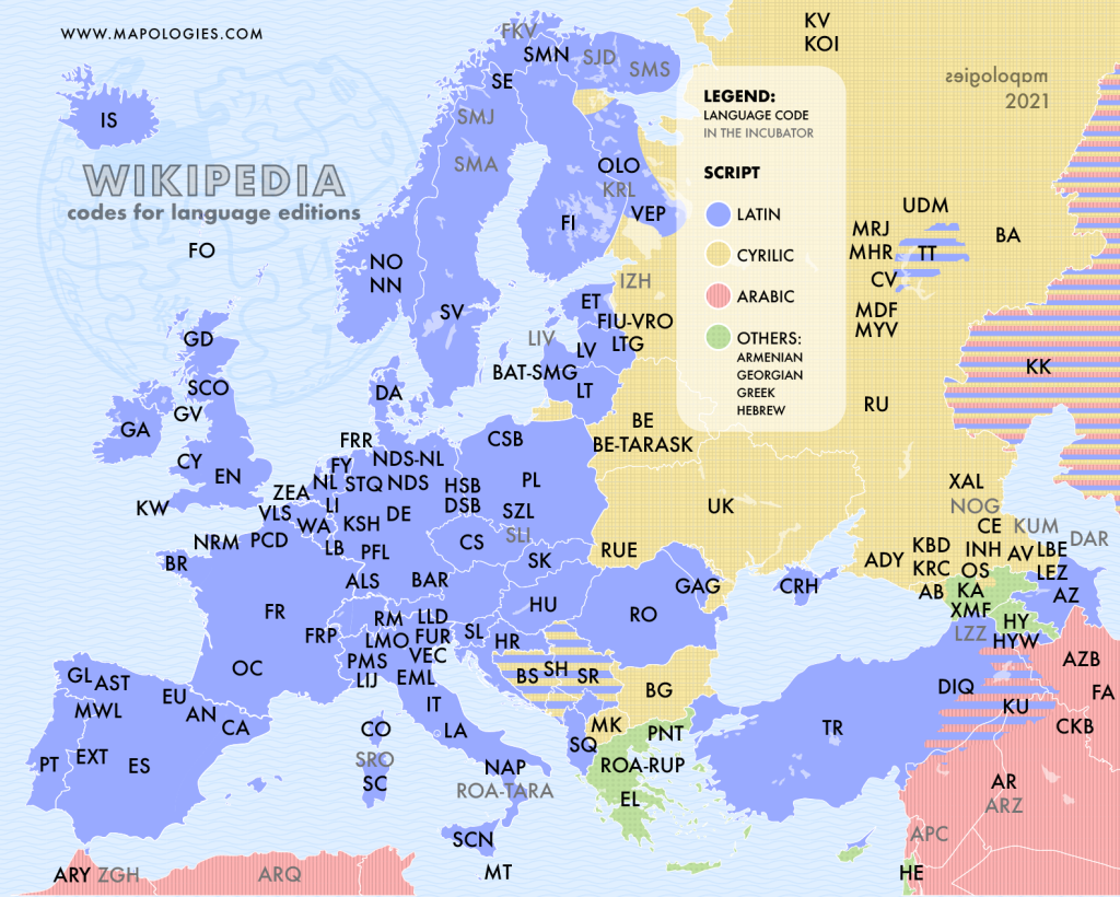Map of the language codes in Wikipedia sorted by its script